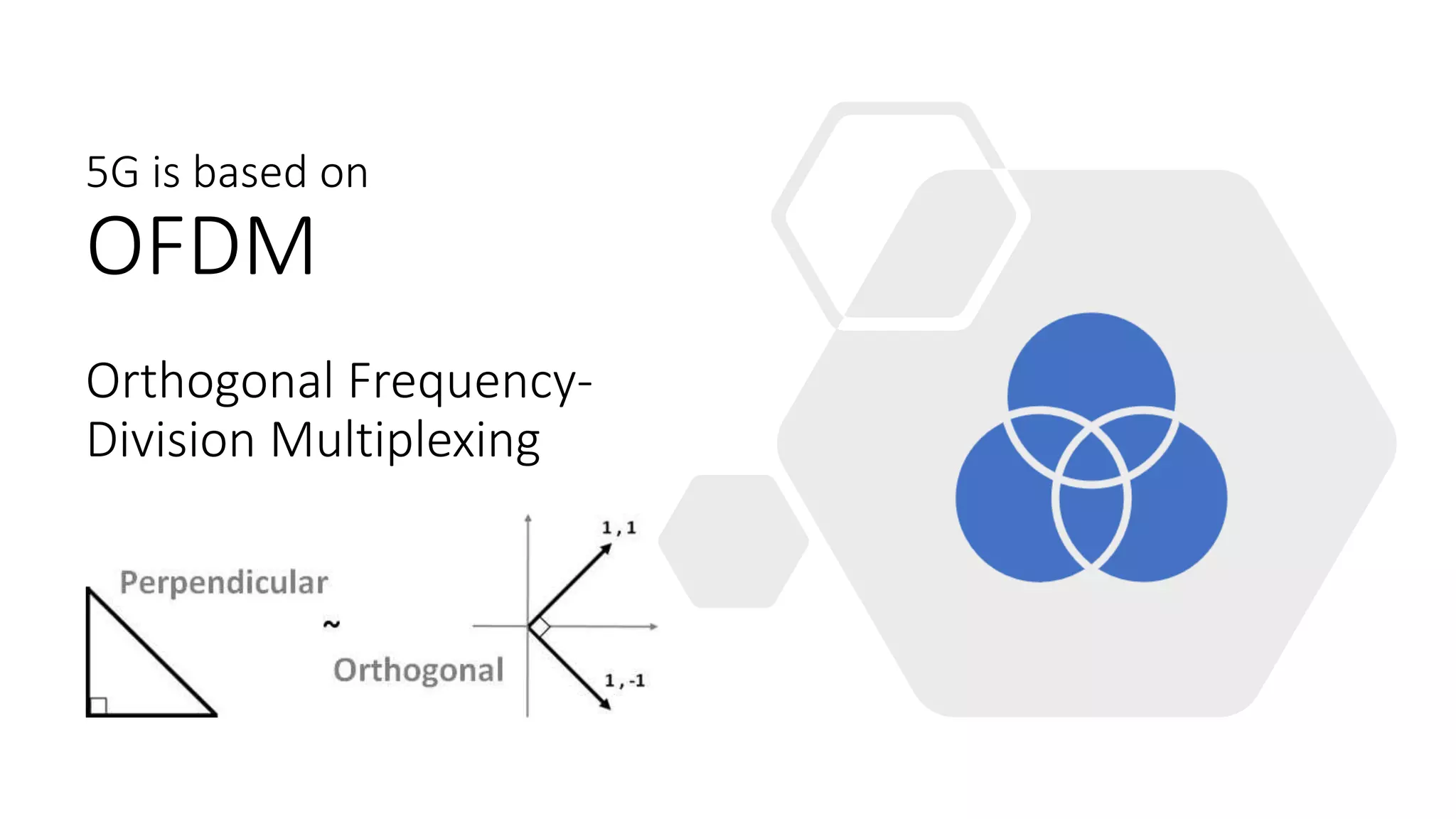 5G is based on
OFDM
Orthogonal Frequency-
Division Multiplexing
 