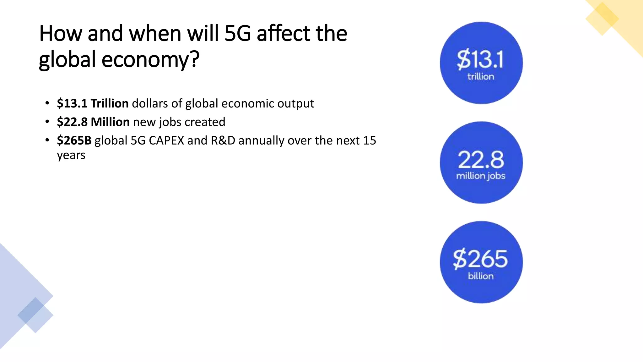 How and when will 5G affect the
global economy?
• $13.1 Trillion dollars of global economic output
• $22.8 Million new jobs created
• $265B global 5G CAPEX and R&D annually over the next 15
years
 