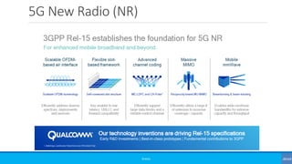 5G New Radio (NR)
©3G4G
 