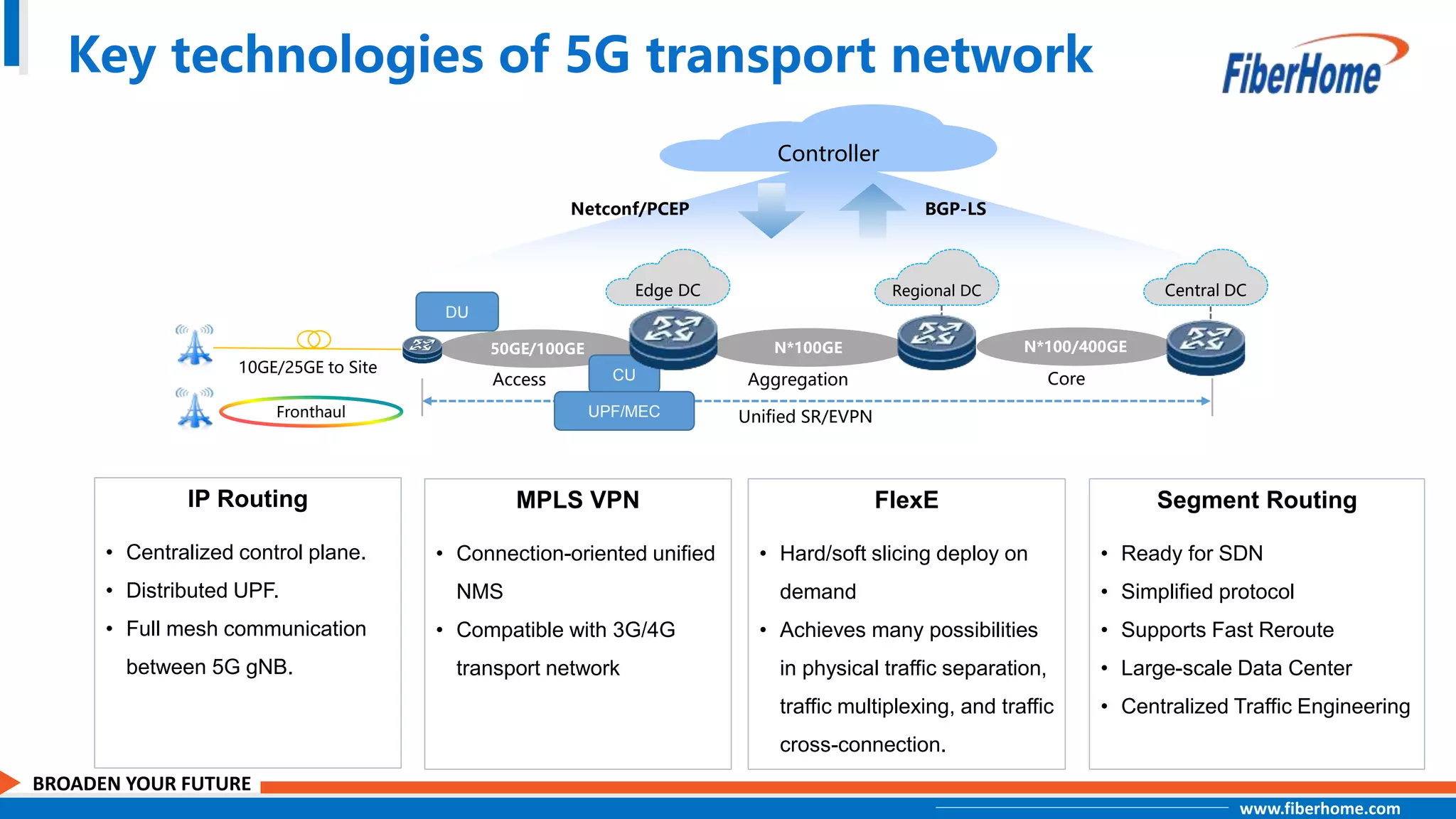 5G Transport Network Technology.pptx