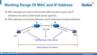 5G Transport Network Technology.pptx