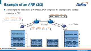 Ip2 Example 5G Transport Network Technology.pptx