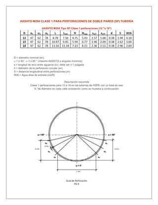 AASHTO M294 CLASE 1 PARA PERFORACIONES DE DOBLE PARED (SP) TUBERÍA

                        AASHTO M294 Tipo SP Clase 1 perforaciones (12 "a 18")




D = diámetro nominal (en)
α 1 ≥ 40°, α 3 ≤ 85 ° (máximo AASHTO y ángulos mínimos)
s = longitud de arco entre agujeros (in), debe ser ≥ 1 pulgada
d = diámetro de la perforación circular (en)
S = distancia longitudinal entre perforaciones (in)
WIA = Agua área de entrada (in2/ft)

                                           Descripción resumida
              Clase 1 perforaciones para 12 a 18-en las tuberías de HDPE con un total de seis
                 ⅜ "de diámetro en cada valle ondulación como se muestra a continuación.




                                              Guía de Perforación 
                                                     PG‐4 
 
 