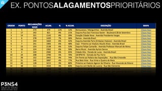 EX. PONTOSALAGAMENTOSPRIORITÁRIOS
 