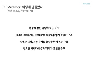 Mediator, 어떻게 만들었나
우리의 Mediator에게 바라는 역할
02
환경에 받는 영향이 적은 구조
Fault Tolerance, Resource Managing에 강력한 구조
수집과 처리, 제공이 서로 영향을 받지 않는 구조
필요한 메시지셋 추가/제외가 유연한 구조
 
