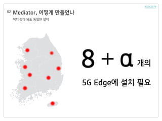 Mediator, 어떻게 만들었나
어디 갖다 놔도 동일한 설치
02
5G Edge에 설치 필요
8 α개의
 