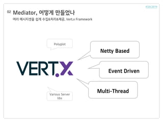 Mediator, 어떻게 만들었나
여러 메시지셋을 쉽게 수집&처리&제공, Vert.x Framework
02
Netty Based
Event Driven
Multi-Thread
Polyglot
Various Server
libs
 
