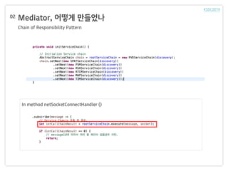 Mediator, 어떻게 만들었나
Chain of Responsibility Pattern
02
In method netSocketConnectHandler ()
 