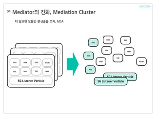 Mediator의 진화, Mediation Cluster04
더 필요한 모듈만 분신술을 쓰자, MSA
5G Listener Verticle
PVD BSM EVA
RSA SPaT TIM MAP
RTCM
5G Listener Verticle
PVD
BSM EVA
RSA
SPaT
TIM
MAP
RTCM
5G Listener Verticle
PVD BSM EVA
RSA SPaT TIM MAP
RTCM
5G Listener Verticle
PVD BSM EVA
RSA SPaT TIM MAP
RTCM
PVD
PVD
5G Listener Verticle
 