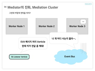 Mediator의 진화, Mediation Cluster04
그런데 어떻게 연락을 하지?
5G Listener Verticle Event Bus
Worker Node 1 Worker Node 2 Worker Node 3
EVA 메시지 처리 Verticle
한테 이거 전달 좀 해줘!
나 걔 어디 사는지 몰라….
EVA
 
