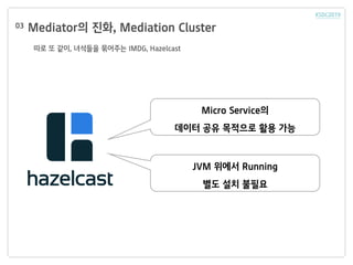 Mediator의 진화, Mediation Cluster03
따로 또 같이, 녀석들을 묶어주는 IMDG, Hazelcast
Micro Service의
데이터 공유 목적으로 활용 가능
JVM 위에서 Running
별도 설치 불필요
 