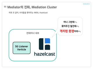 Mediator의 진화, Mediation Cluster03
따로 또 같이, 녀석들을 묶어주는 IMDG, Hazelcast
5G Listener
Verticle
아니 그런데….
묶어주긴 할건데….
격리된 환경이라….
컨테이너 내부
 