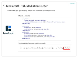 Mediator의 진화, Mediation Cluster03
Kubernetes와의 콜라보레이션, HazelcastKubernetesDiscoveryStrategy
Maven pom.xml
Configuration for running Cluster mode
 