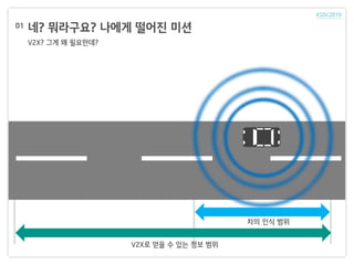 네? 뭐라구요? 나에게 떨어진 미션
V2X? 그게 왜 필요한데?
01
차의 인식 범위
V2X로 얻을 수 있는 정보 범위
 