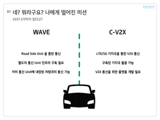 네? 뭐라구요? 나에게 떨어진 미션
V2X? 2가지가 있다고?
01
WAVE C-V2X
Road Side Unit 을 통한 통신
별도의 통신 Unit 인프라 구축 필요
이미 통신 Unit에 내장된 차량과의 통신 기능
LTE/5G 기지국을 통한 V2X 통신
구축된 기지국 활용 가능
V2X 통신을 위한 플랫폼 개발 필요
 