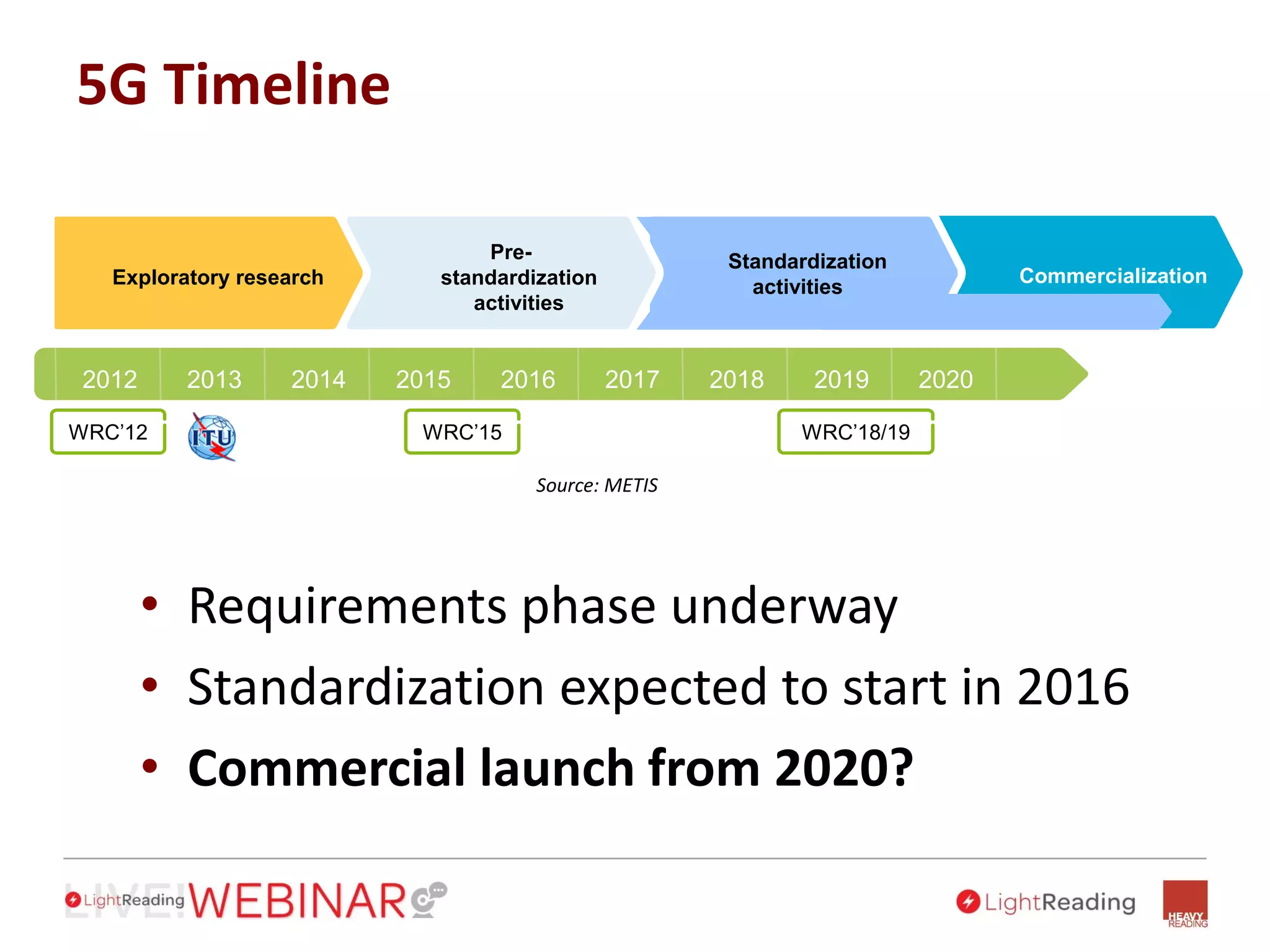 5G Timeline
• Requirements phase underway
• Standardization expected to start in 2016
• Commercial launch from 2020?
2012 2013 2014 2015 2016 2017 2018 2019 2020
WRC’12 WRC’15 WRC’18/19
Exploratory research
Pre-
standardization
activities
Commercialization
Standardization
activities
Source: METIS
 