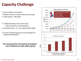 Values subject to assumption
 Modest increase in number of devices and usage
 Traffic growth: ~70% CAGR
 In 2020 depending on the environment
traffic per km2 (1.5 to 60 Gb/s/km2)
 UK needs at least ~ 15 - 20 x capacity (2013-2020)
 Current LTE technology will not accommodate the
predicted traffic growth
The next generation will need to be designed
not for 2020 but for 2025-2030 capacity
Capacity Challenge
0.00
10.00
20.00
30.00
40.00
50.00
60.00
70.00
80.00
2012 2013 2014 2015 2016 2017 2018 2019 2020
Gb/s/km2
Traffic growth for cases a to d
 Case a: Inner London business
 Case b: Office
 Case c: UK Peak
 Case d: UK mean
Impact of transmission mode change
(ISD=300, 20 MHz bandwidth)
Xfold
0.0
0.5
1.0
1.5
2.0
2.5
SU-MIMO 2x2 SU-MIMO 2x4 JP CoMP 4x2 SU-MIMO 8x2
Transmission Mode
Dr Shahram G Niri, July 2014 19
 