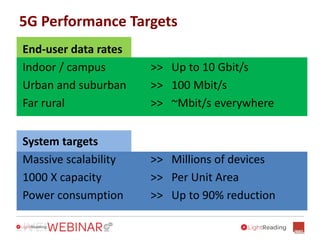 5G Performance Targets
End-user data rates
Indoor / campus >> Up to 10 Gbit/s
Urban and suburban >> 100 Mbit/s
Far rural >> ~Mbit/s everywhere
System targets
Massive scalability >> Millions of devices
1000 X capacity >> Per Unit Area
Power consumption >> Up to 90% reduction
 