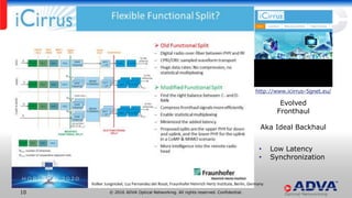 © 2016 ADVA Optical Networking. All rights reserved. Confidential.10
Evolved
Fronthaul
Aka Ideal Backhaul
• Low Latency
• Synchronization
http://www.icirrus-5gnet.eu/
Volker Jungnickel, Luz Fernandez del Rosal, Fraunhofer Heinrich Hertz Institute, Berlin, Germany
 