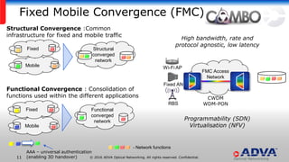 © 2016 ADVA Optical Networking. All rights reserved. Confidential.11
Fixed Mobile Convergence (FMC)
Mobile
Fixed Structural
converged
network
Mobile
Fixed Functional
converged
network
- Network functions
Structural Convergence :Common
infrastructure for fixed and mobile traffic
Functional Convergence : Consolidation of
functions used within the different applications
FMC Access
Network
RBS
Wi-Fi AP
Fixed AN
AAA – universal authentication
(enabling 3D handover)
CWDM
WDM-PON
High bandwidth, rate and
protocol agnostic, low latency
Programmability (SDN)
Virtualisation (NFV)
 