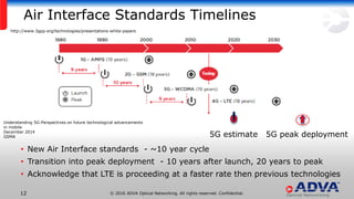 © 2016 ADVA Optical Networking. All rights reserved. Confidential.12
Air Interface Standards Timelines
• New Air Interface standards - ~10 year cycle
• Transition into peak deployment - 10 years after launch, 20 years to peak
• Acknowledge that LTE is proceeding at a faster rate then previous technologies
Understanding 5G:Perspectives on future technological advancements
in mobile
December 2014
GSMA
http://www.3gpp.org/technologies/presentations-white-papers
5G estimate 5G peak deployment
 