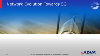 © 2016 ADVA Optical Networking. All rights reserved. Confidential.14
Network Evolution Towards 5G
 