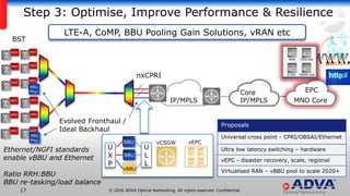 © 2016 ADVA Optical Networking. All rights reserved. Confidential.17
Step 3: Optimise, Improve Performance & Resilience
IP/MPLS MNO Core
Core
IP/MPLS
EPC
BBU
BBU vCSGW vEPC
Proposals
Universal cross point - CPRI/OBSAI/Ethernet
Ultra low latency switching – hardware
vEPC - disaster recovery, scale, regional
Virtualised RAN – vBBU pool to scale 2020+
U
L
L
U
X
P
Ethernet/NGFI standards
enable vBBU and Ethernet
Ratio RRH:BBU
BBU re-tasking/load balance
LTE-A, CoMP, BBU Pooling Gain Solutions, vRAN etc
vBBU
BST
nxCPRI
Evolved Fronthaul /
Ideal Backhaul
BBU
Phy-
BBU
Phy-
 