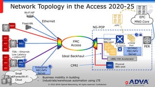 © 2016 ADVA Optical Networking. All rights reserved. Confidential.18
Network Topology in the Access 2020-25
PER
BBU
RRH
RRH
RRH
RRH
RRH
RRH
vCSGW
Pool
BBU
Phy-
BBU
-MACBBU
-MACBBU
-MAC
X2 Switch
SP/MNO
MEC/NFV
Server
Wi-Fi AP
Fixed AN
Enterprise
MEC/NFV
Server
• Business mobility in building
• Industrials/warehouse automation using LTE
Small
Cell/Femto/Wi-Fi
Cloud
Big Switch
Ethernet
TSN – Ethernet
Low Latency
<100ns PTP
vBBU HW Accelerator
MNO Core
EPC
vEPC
Virtual
BBU pool
CPRI
Ideal Backhaul
RRH
BBU
Physical
BBU pool
NG-POP
FMC
Access
 