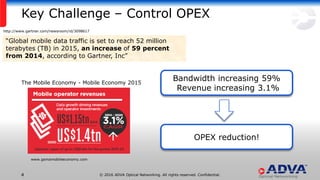 © 2016 ADVA Optical Networking. All rights reserved. Confidential.4
Key Challenge – Control OPEX
http://www.gartner.com/newsroom/id/3098617
“Global mobile data traffic is set to reach 52 million
terabytes (TB) in 2015, an increase of 59 percent
from 2014, according to Gartner, Inc”
The Mobile Economy - Mobile Economy 2015
www.gsmamobileeconomy.com
Bandwidth increasing 59%
Revenue increasing 3.1%
OPEX reduction!
 