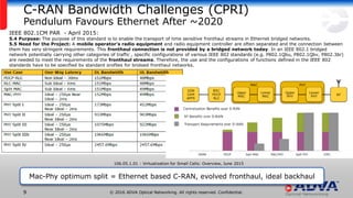© 2016 ADVA Optical Networking. All rights reserved. Confidential.9
C-RAN Bandwidth Challenges (CPRI)
Pendulum Favours Ethernet After ~2020
Mac-Phy optimum split = Ethernet based C-RAN, evolved fronthaul, ideal backhaul
106.05.1.01 : Virtualization for Small Cells: Overview, June 2015
IEEE 802.1CM PAR - April 2015:
5.4 Purpose: The purpose of this standard is to enable the transport of time sensitive fronthaul streams in Ethernet bridged networks.
5.5 Need for the Project: A mobile operator's radio equipment and radio equipment controller are often separated and the connection between
them has very stringent requirements. This fronthaul connection is not provided by a bridged network today. In an IEEE 802.1 bridged
network potentially carrying other categories of traffic , specific configurations of various IEEE 802 standards (e.g. P802.1Qbu, P802.1Qbv, P802.3br)
are needed to meet the requirements of the fronthaul streams. Therefore, the use and the configurations of functions defined in the IEEE 802
standards have to be specified by standard profiles for bridged fronthaul networks.
 