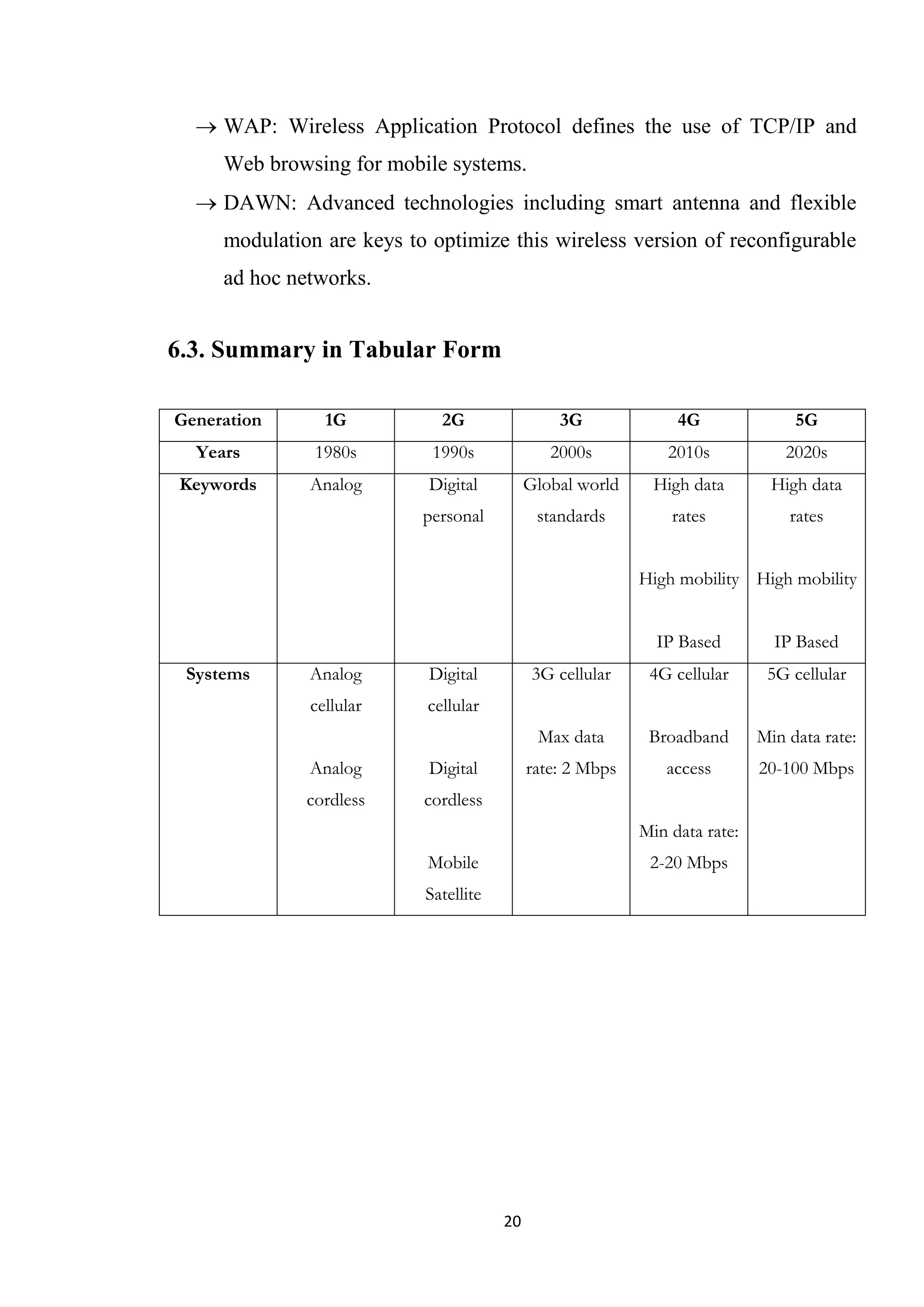  WAP: Wireless Application Protocol defines the use of TCP/IP and
     Web browsing for mobile systems.
   DAWN: Advanced technologies including smart antenna and flexible
     modulation are keys to optimize this wireless version of reconfigurable
     ad hoc networks.


6.3. Summary in Tabular Form

Generation      1G           2G                 3G              4G               5G
  Years        1980s        1990s              2000s           2010s            2020s
Keywords      Analog        Digital         Global world     High data        High data
                           personal          standards         rates            rates


                                                           High mobility High mobility


                                                             IP Based         IP Based
 Systems      Analog        Digital          3G cellular    4G cellular      5G cellular
              cellular     cellular
                                             Max data       Broadband       Min data rate:
              Analog        Digital         rate: 2 Mbps      access        20-100 Mbps
              cordless     cordless
                                                           Min data rate:
                           Mobile                           2-20 Mbps
                           Satellite




                                       20
 