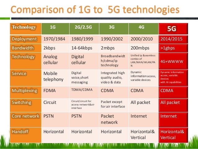 difference between 1g 2g 3g 4g 5g technology pdf