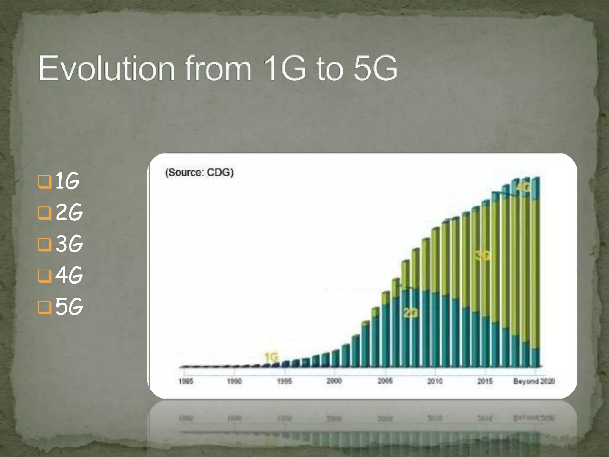 1G
2G
3G
4G
5G
 