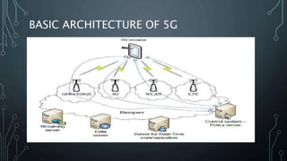 BASIC ARCHITECTURE OF 5G
 