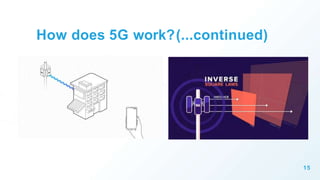 How does 5G work?(...continued)
15
 