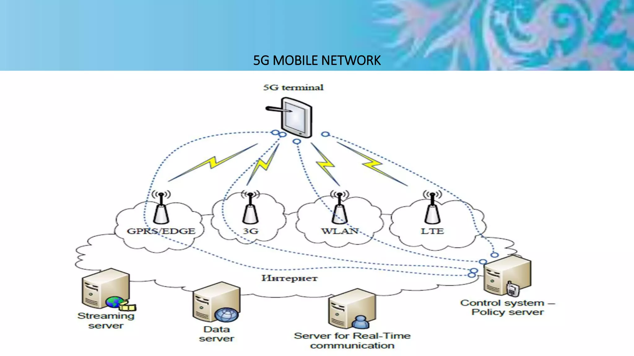 5G MOBILE NETWORK
 
