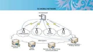 5G MOBILE NETWORK
 