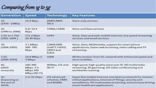 Comparingfrom1g to 5g
 