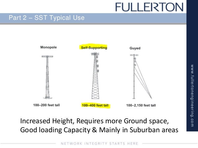 Part 2 Self Supporting tower structures