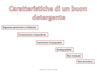 Dadila sas - Cornate d'Adda 
Bagnante penetrante e imbibente 
Emulsionante e disperdente 
Facilmente risciacquabile 
Biodegradabile 
Non residuale 
Non pericoloso  