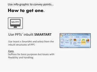 Use info-graphic to convey points…
How to get one.
Use PPTs’ inbuilt SMARTART
Use Insert > SmartArt and select from the
in...