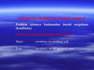 BİLİMSEL PROBLEM ÇÖZME SÜRECİ
Problem çözmeye başlamadan önceki sorgulama
(kendimize)
1-Gerçek ile beklenti arasında fark var mı?
Hayır cevabınız ise problem yok
Evet cevabınız ise iki numaralı soru
 