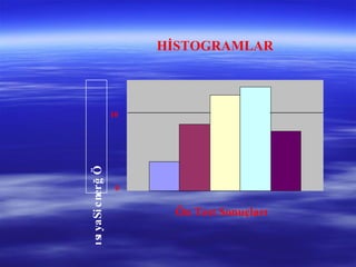 0
10
Ön Test Sonuçları
ÖğrenciSayısı
HİSTOGRAMLAR
 