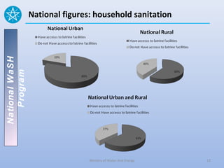 National WaSH   National figures: household sanitation
   Program




                                Ministry of Water And Energy   13
 