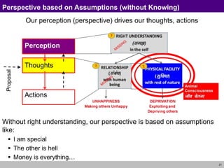 21
Perspective based on Assumptions (without Knowing)
Our perception (perspective) drives our thoughts, actions
Perception (one's view of the world – about self, others…)
Thoughts (depend on one's perception)
expression (depends on one's thoughts)
Actions
Without right understanding, our perspective is based on assumptions
like:
 I am special
 The other is hell
 Money is everything…
Proposal
 