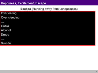 27
Happiness, Excitement, Escape
Escape (Running away from unhappiness)
Over eating
Over sleeping
…
Gutka
Alcohol
Drugs
…
Suicide
 