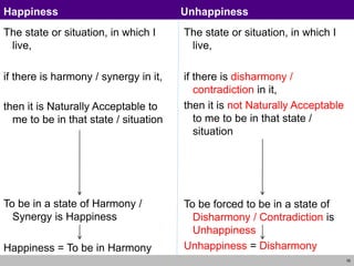 16
The state or situation, in which I
live,
if there is disharmony /
contradiction in it,
then it is not Naturally Acceptable
to me to be in that state /
situation
To be forced to be in a state /
situation which is not Naturally
Acceptable is Unhappiness
To be forced to be in a state of
Disharmony / Contradiction is
Unhappiness
Unhappiness = Disharmony
Happiness Unhappiness
The state or situation, in which I
live,
if there is harmony / synergy in it,
then it is Naturally Acceptable to
me to be in that state / situation
To be in a state / situation which is
Naturally Acceptable is
Happiness
To be in a state of Harmony /
Synergy is Happiness
Happiness = To be in Harmony
 