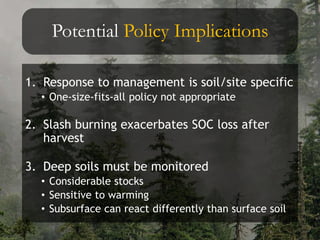 Potential Policy Implications
1. Response to management is soil/site specific
• One-size-fits-all policy not appropriate
2. Slash burning exacerbates SOC loss after
harvest
3. Deep soils must be monitored
• Considerable stocks
• Sensitive to warming
• Subsurface can react differently than surface soil
 