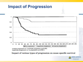 Impact of Progression
 