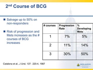 2nd Course of BCG

 Salvage up to 50% on
  non-responders
                                       # courses   Progression   %
                                                   Rate          Developing
 Risk of progression and                                        Mets
  Mets increases as the #                   1          7%           5%
  courses of BCG
  increases
                                            2         11%          14%

                                            3         30%          50%

Catalona et al., J Urol, 137: 220-4, 1987
 